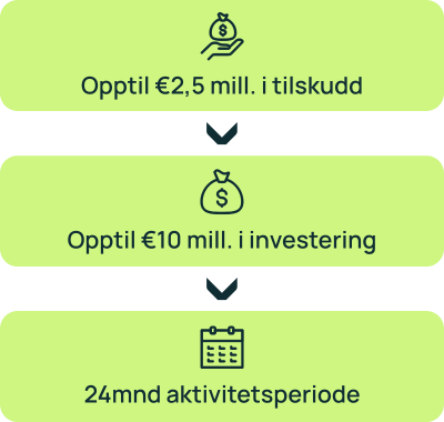 EIC Accelerator