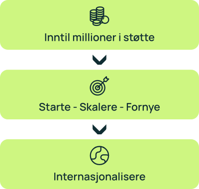 Innovasjon Norge